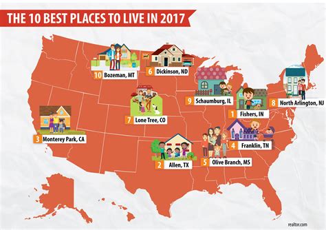 best places to live|best places to live near me.